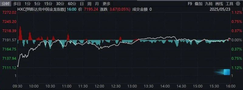 众汇外汇交易平台靠谱吗2019年驾考新规驾照可异地测验 6月1日起正式实行