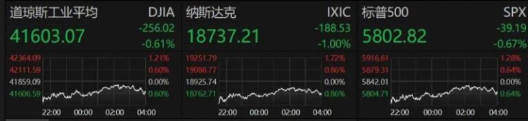 众汇外汇是正规平台吗现货黄金费用触及1810美元 通胀迹象将提振黄金